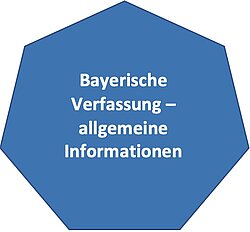 Öffnet Kapitel Bayerische Verfassung - allgemeine Informationen